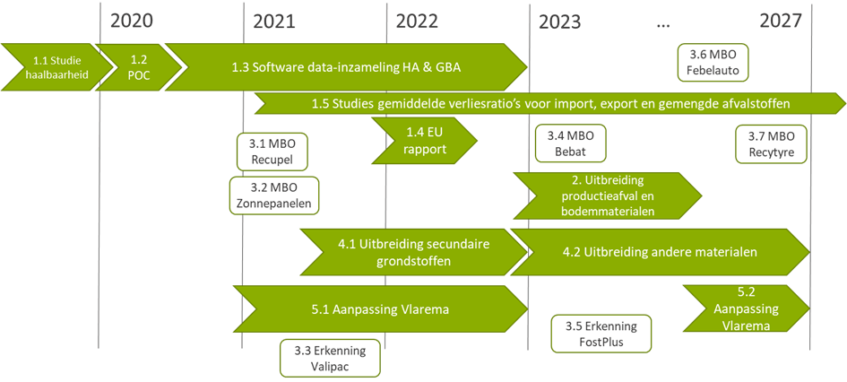 Voorlopige planning uitrol MATIS